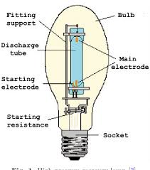 ویژگی لامپ بخار سدیم چیست